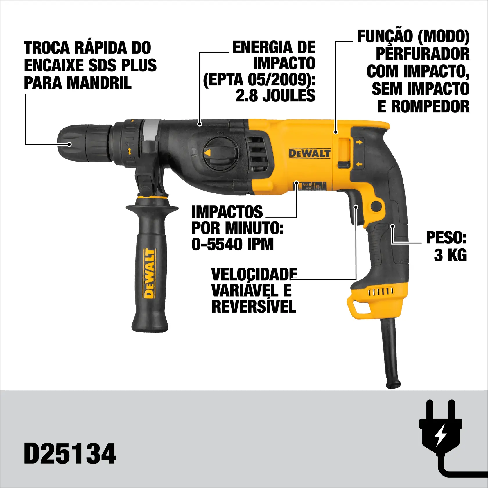 Imagem de um martelete elétrico rotativo DEWALT D25134K com sistema de troca rápida de mandril SDS Plus. O produto apresenta diversas especificações destacadas: troca rápida do encaixe SDS Plus, energia de impacto (EPTA 05/2009): 2,8 Joules, modos de operação (perfurador com impacto, sem impacto, e rompedor), impactos por minuto: 0-5540 IPM, velocidade variável e reversível, peso: 3 kg. O logotipo DEWALT e o número do modelo D25134 estão visíveis.