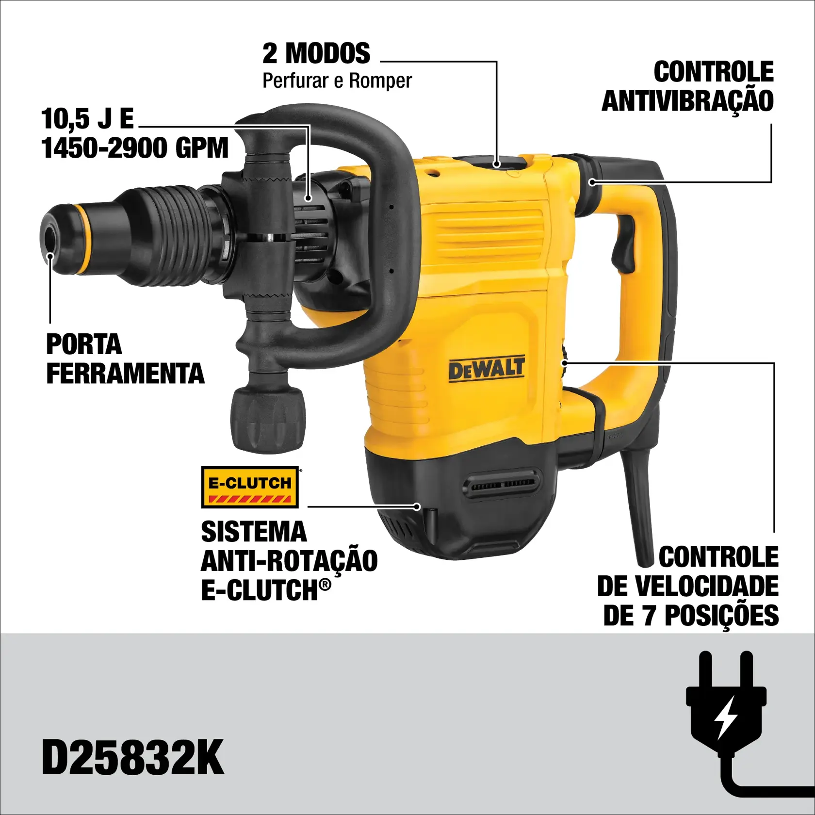 Imagem de um martelete rompedor rotativo amarelo e preto DEWALT D25832K. Os principais recursos estão destacados no gráfico com legendas: dois modos (perfuração e rompimento), controle antivibração, 10,5 joules e 1450-2900 GPM, porta ferramenta, sistema anti-rotação E-Clutch e controle de velocidade com sete posições. A imagem também inclui um ícone de plugue elétrico.