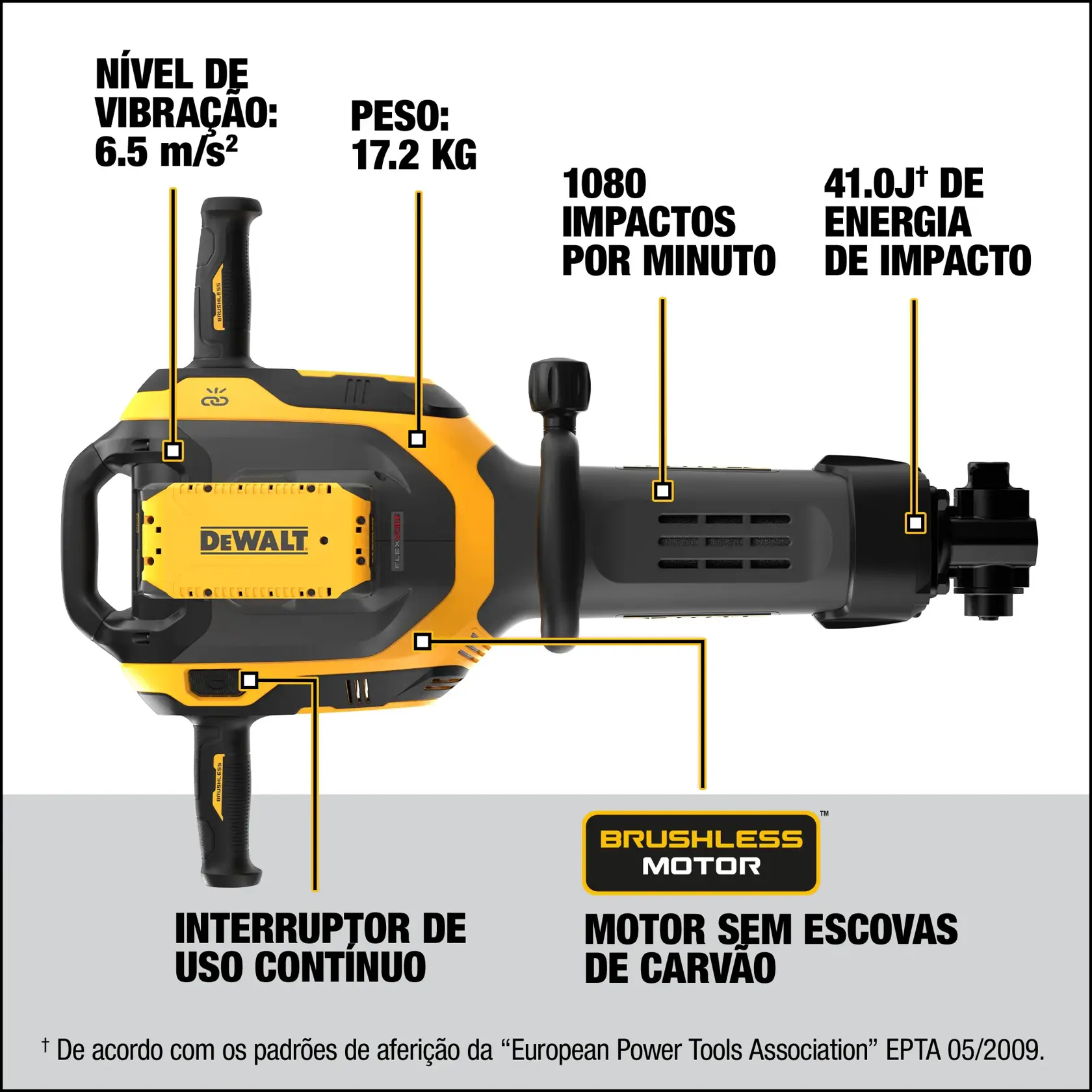 Martelo rotativo DEWALT DCH966B, motor sem escovas, 17,2kg, 1080 impactos/min, 41J energia, vibração 6,5m/s².