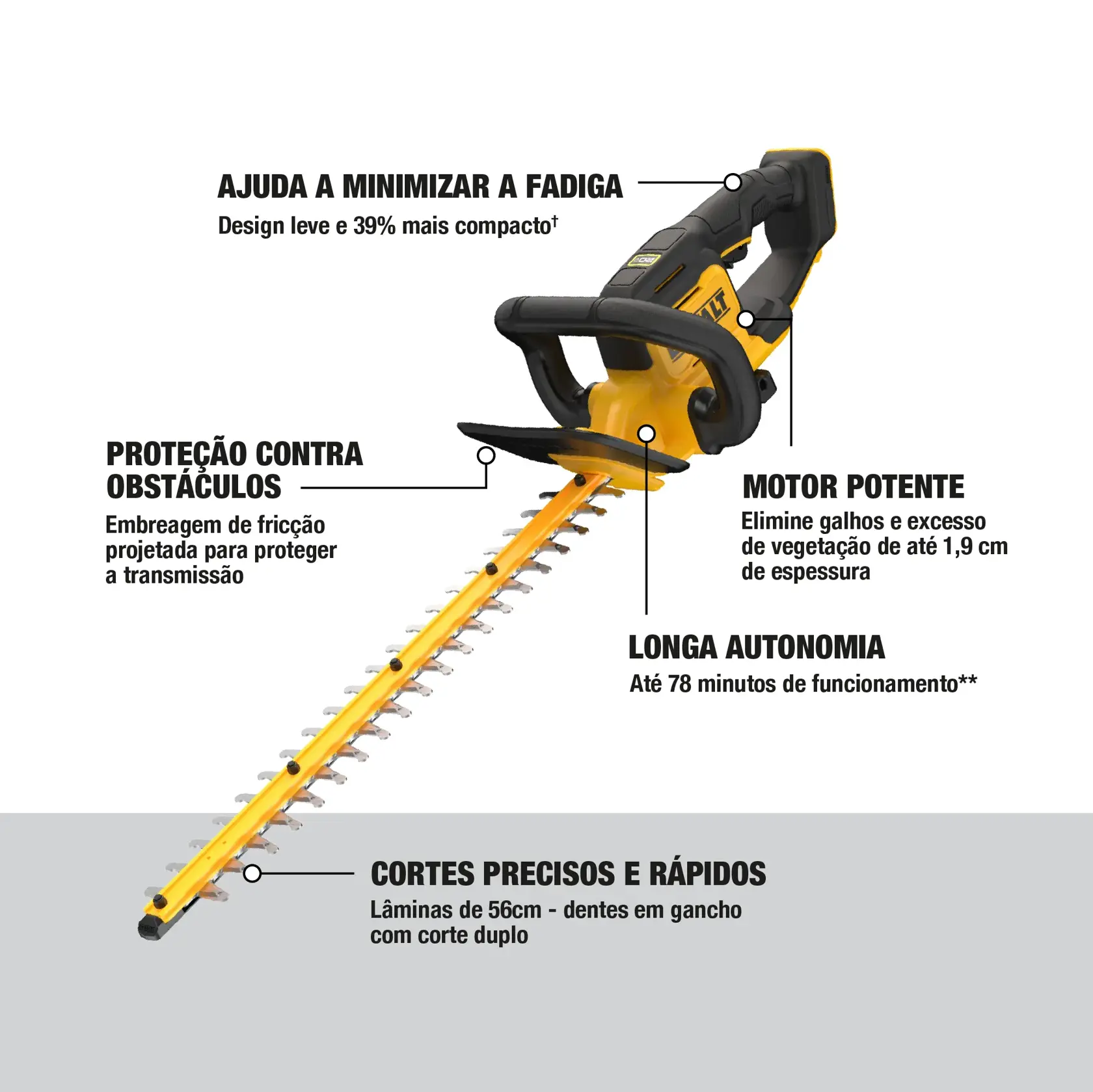 Aparador de cerca viva DEWALT DCHT821B de 22 polegadas com design preto e amarelo, mostrado com a bainha incluída. O produto está exibido sobre um fundo branco junto com uma lista dos itens inclusos.