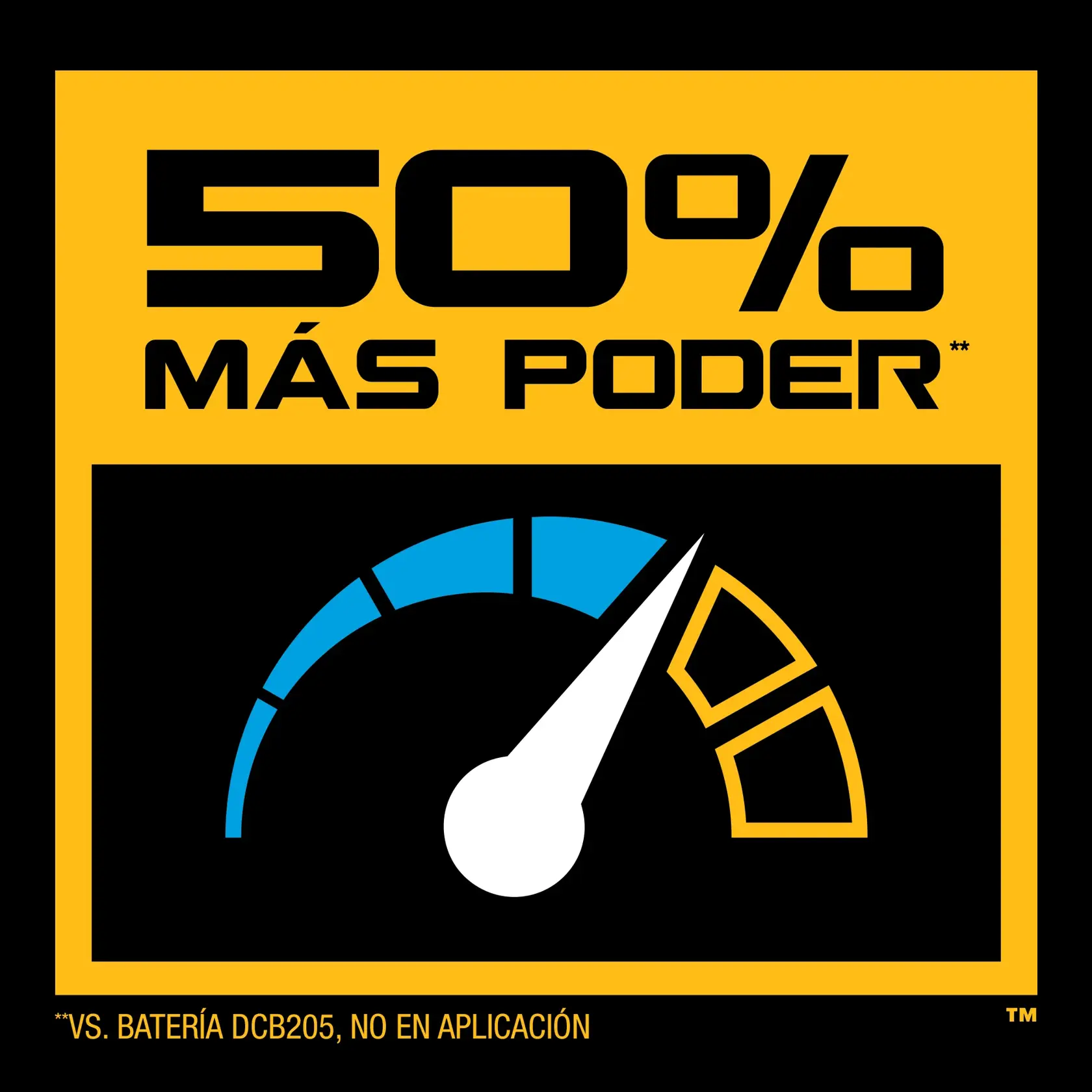 A graphic with yellow and black colors showing the text '50% more power' in Spanish, and an illustration of a gauge with a white needle pointing towards increased power. The image includes a note comparing to battery DCB205, not in application.