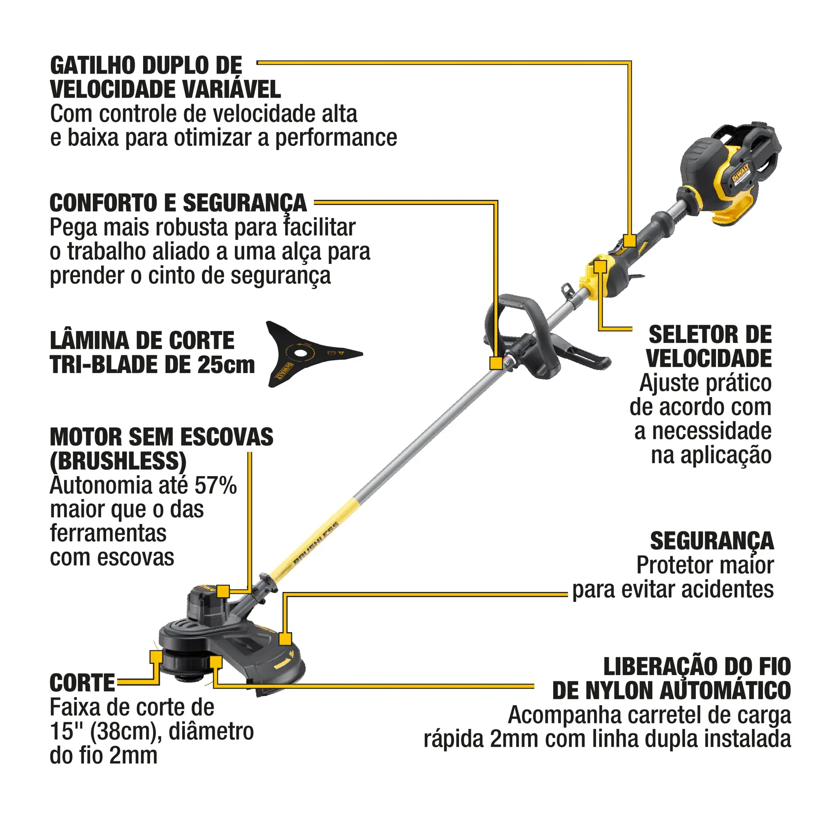 Roçadeira e Aparador De Grama Brushless 60V Max* Xr Flexvolt® (Apenas Ferramenta)